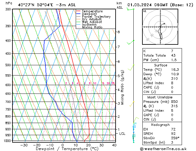 Model temps GFS mer 01.05.2024 06 UTC