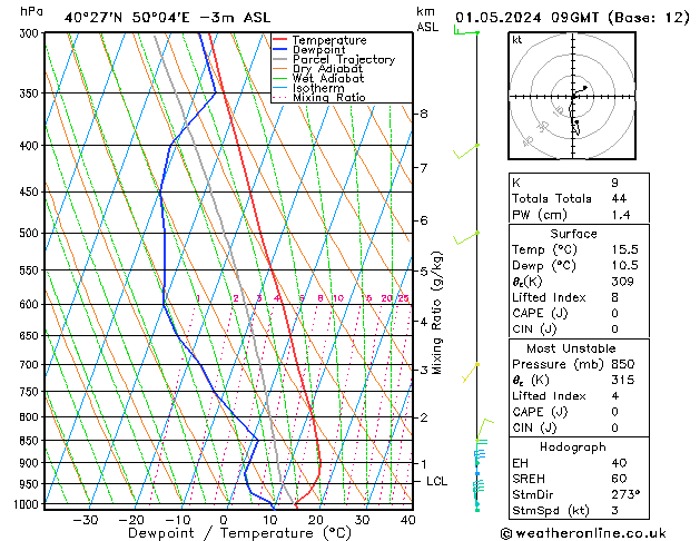 Model temps GFS Qua 01.05.2024 09 UTC