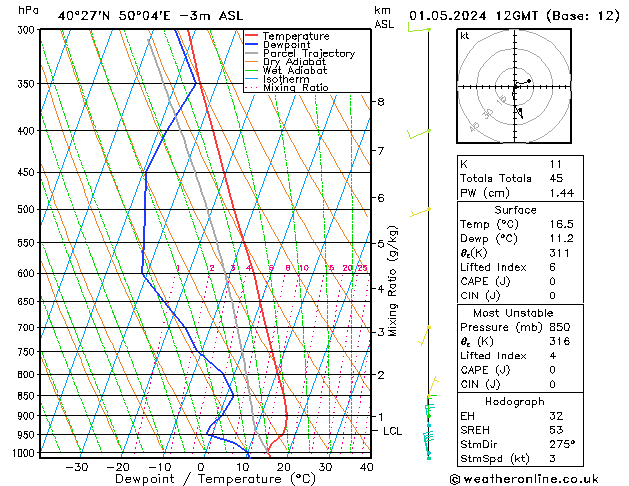 Model temps GFS Çar 01.05.2024 12 UTC