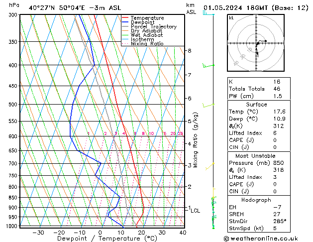 Modell Radiosonden GFS Mi 01.05.2024 18 UTC