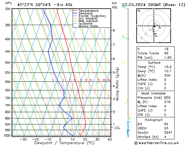 Model temps GFS Qui 02.05.2024 00 UTC