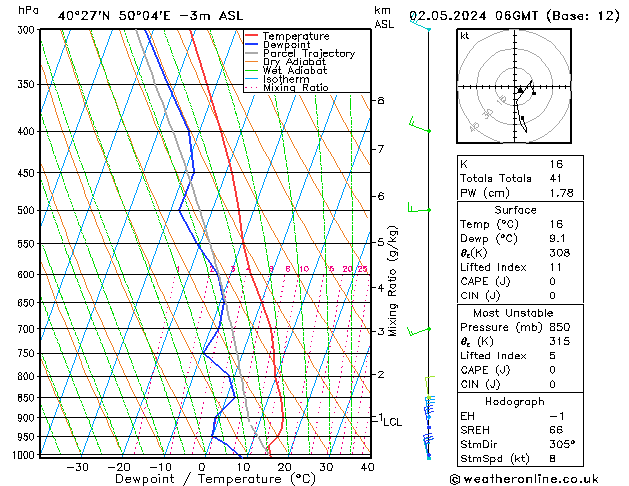 Model temps GFS Per 02.05.2024 06 UTC