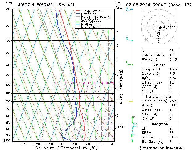 Model temps GFS vr 03.05.2024 00 UTC