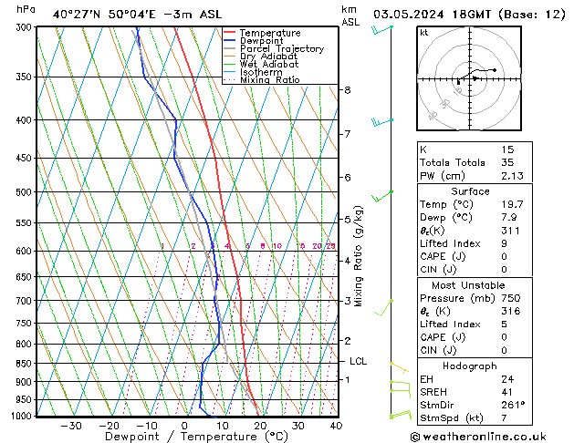 Model temps GFS Pá 03.05.2024 18 UTC