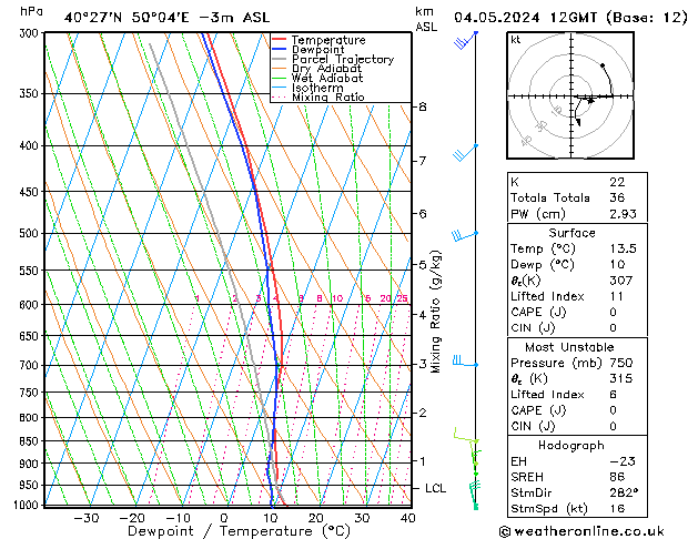Model temps GFS  04.05.2024 12 UTC
