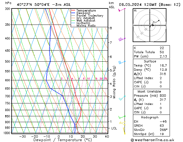 Model temps GFS пн 06.05.2024 12 UTC