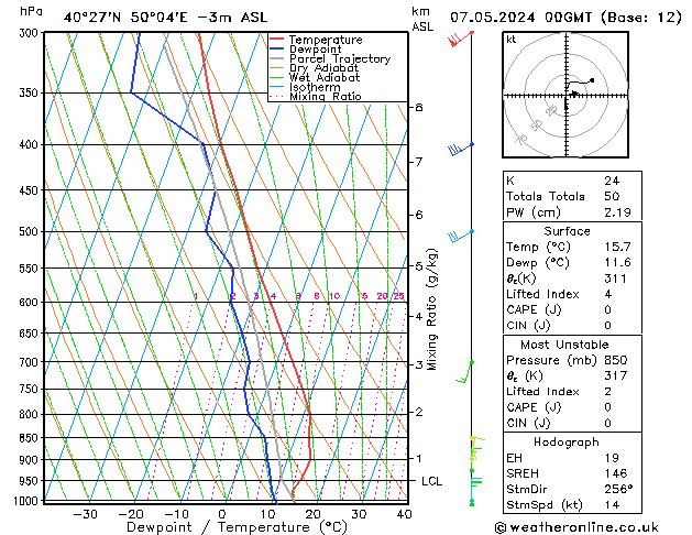 Model temps GFS Tu 07.05.2024 00 UTC