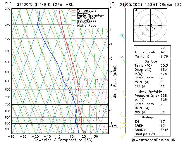 Model temps GFS śro. 01.05.2024 12 UTC