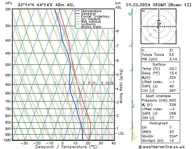 Model temps GFS Qua 01.05.2024 09 UTC