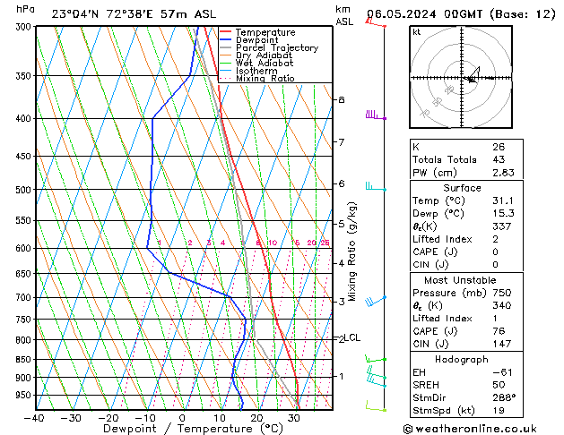 Model temps GFS Mo 06.05.2024 00 UTC