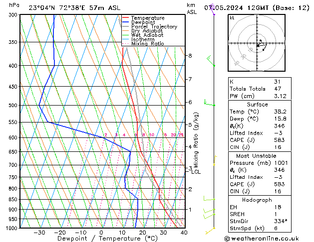 Model temps GFS Tu 07.05.2024 12 UTC