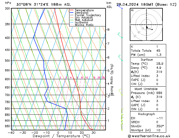 Model temps GFS Pzt 29.04.2024 18 UTC