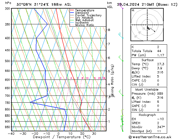 Model temps GFS Pzt 29.04.2024 21 UTC