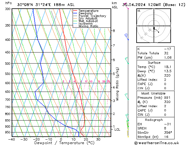 Model temps GFS mar 30.04.2024 12 UTC