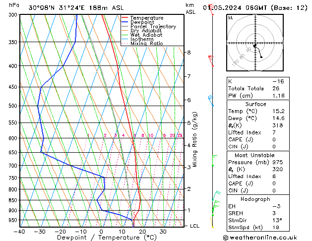 Model temps GFS śro. 01.05.2024 06 UTC