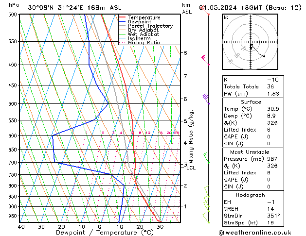 Model temps GFS mié 01.05.2024 18 UTC