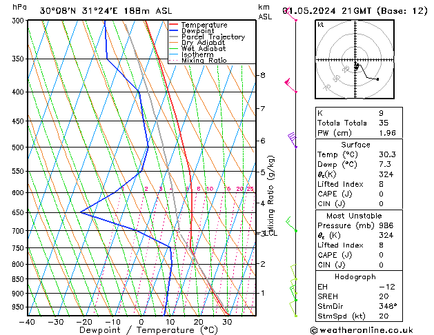 Model temps GFS śro. 01.05.2024 21 UTC