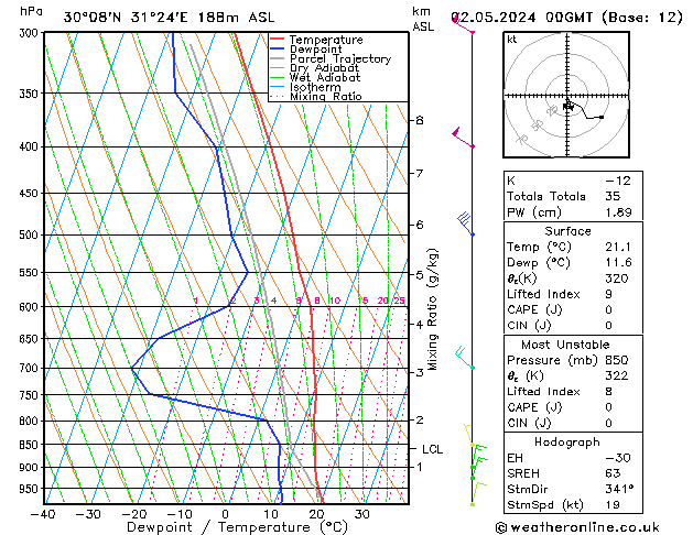 Model temps GFS czw. 02.05.2024 00 UTC