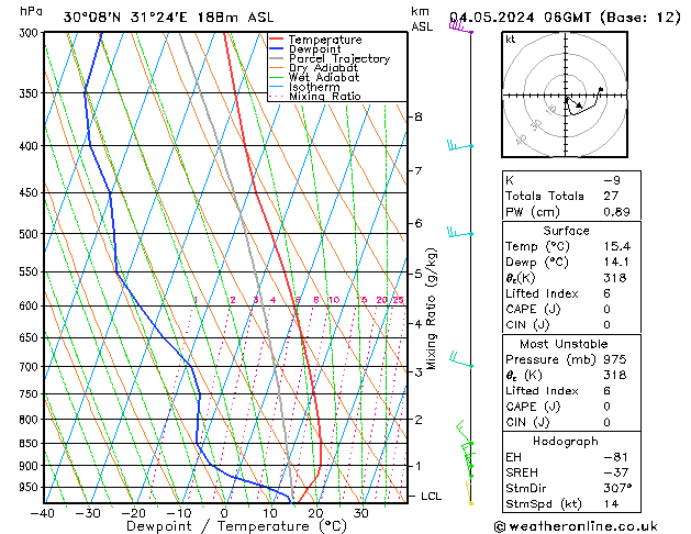 Model temps GFS za 04.05.2024 06 UTC
