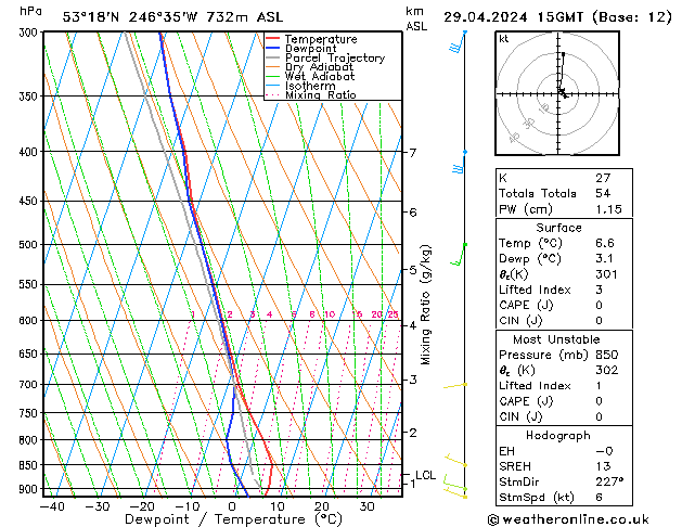 Model temps GFS Pzt 29.04.2024 15 UTC