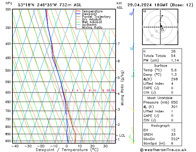 Modell Radiosonden GFS Mo 29.04.2024 18 UTC