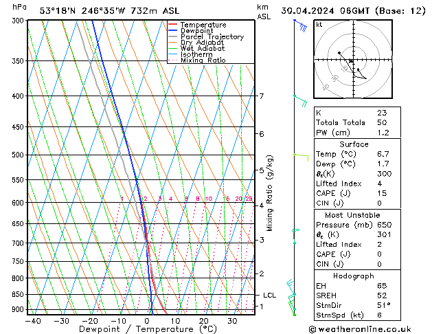 Model temps GFS  30.04.2024 06 UTC