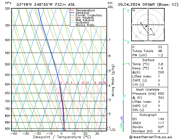 Model temps GFS вт 30.04.2024 09 UTC