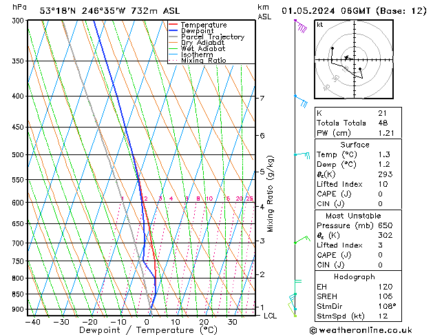 Model temps GFS śro. 01.05.2024 06 UTC