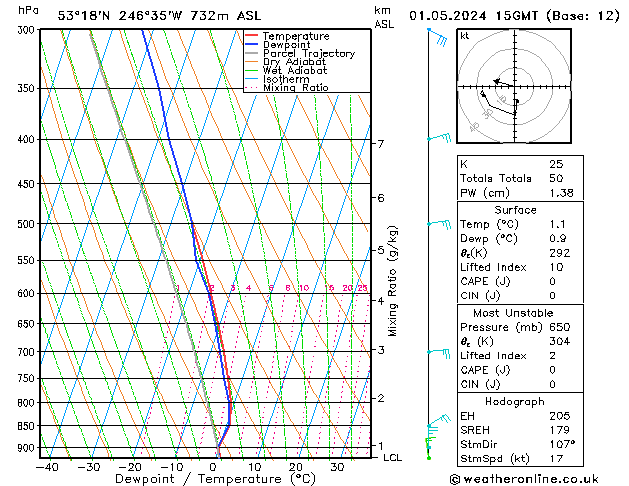 Model temps GFS We 01.05.2024 15 UTC