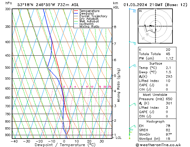 Modell Radiosonden GFS Mi 01.05.2024 21 UTC