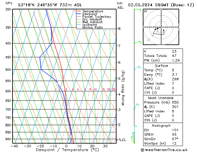 Model temps GFS Čt 02.05.2024 06 UTC