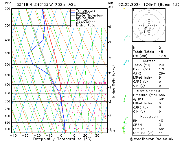 Model temps GFS Čt 02.05.2024 12 UTC