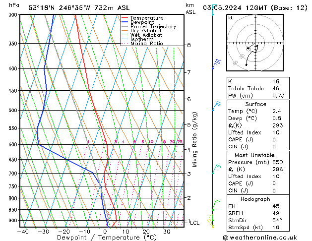 Model temps GFS pt. 03.05.2024 12 UTC