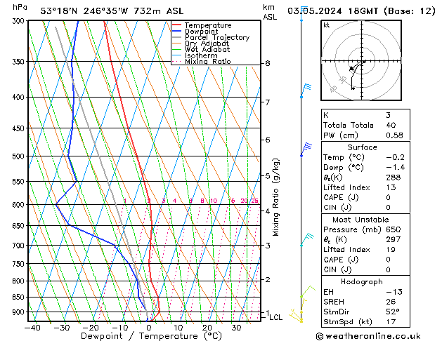 Model temps GFS ven 03.05.2024 18 UTC