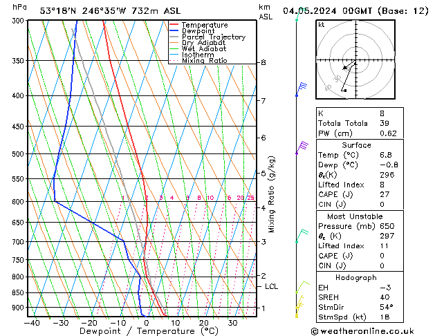 Model temps GFS Sa 04.05.2024 00 UTC