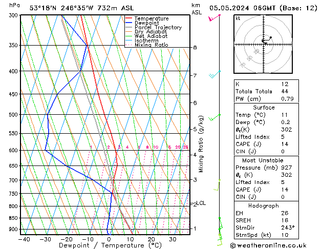 Model temps GFS Su 05.05.2024 06 UTC