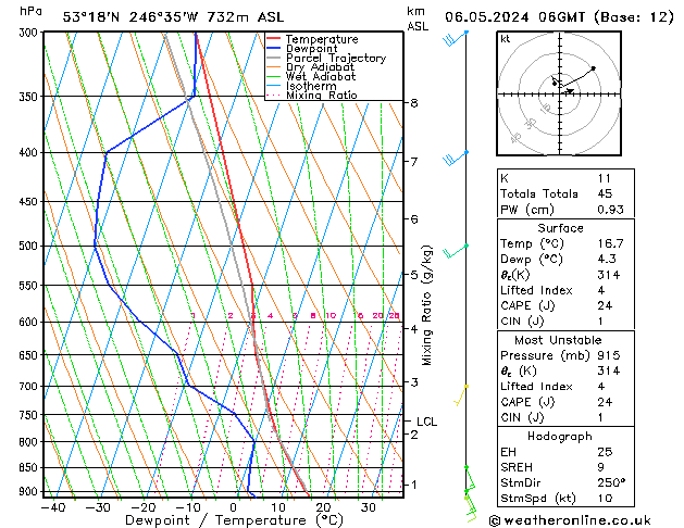 Modell Radiosonden GFS Mo 06.05.2024 06 UTC