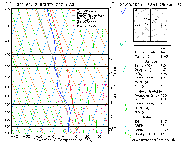 Model temps GFS  06.05.2024 18 UTC