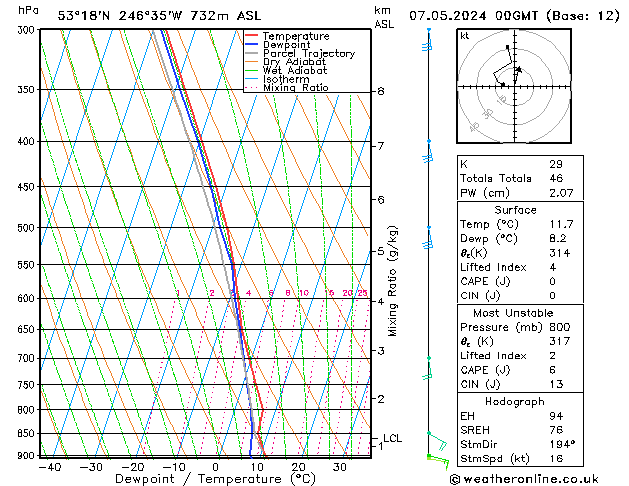 Model temps GFS Tu 07.05.2024 00 UTC