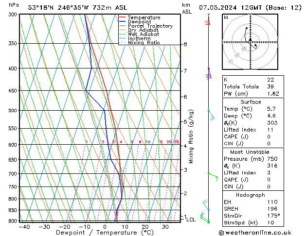 Modell Radiosonden GFS Di 07.05.2024 12 UTC