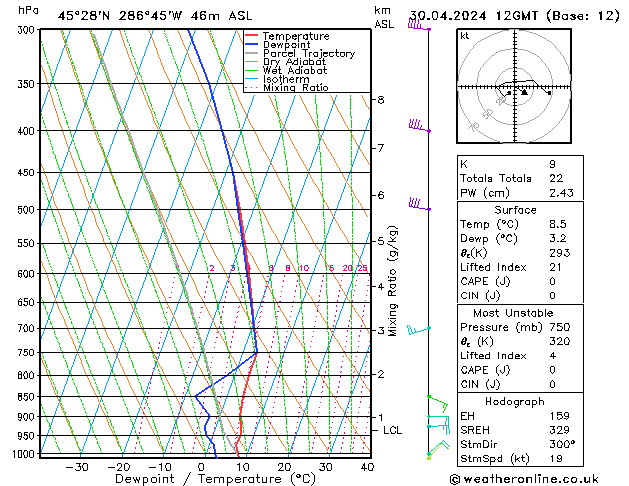 Modell Radiosonden GFS Di 30.04.2024 12 UTC