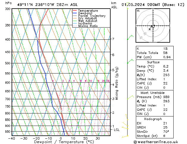 Model temps GFS Qua 01.05.2024 00 UTC