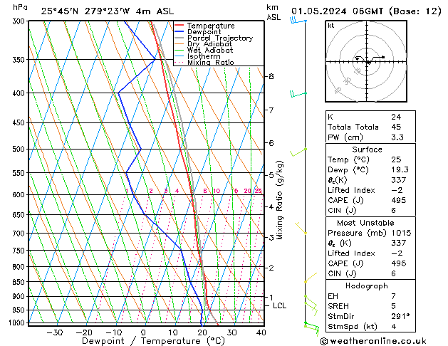 Model temps GFS śro. 01.05.2024 06 UTC