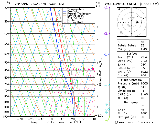 Modell Radiosonden GFS Mo 29.04.2024 15 UTC