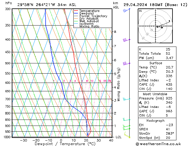 Modell Radiosonden GFS Mo 29.04.2024 18 UTC