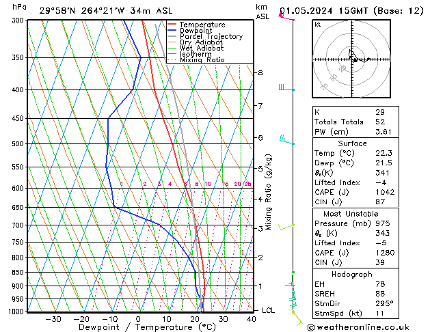 Model temps GFS We 01.05.2024 15 UTC