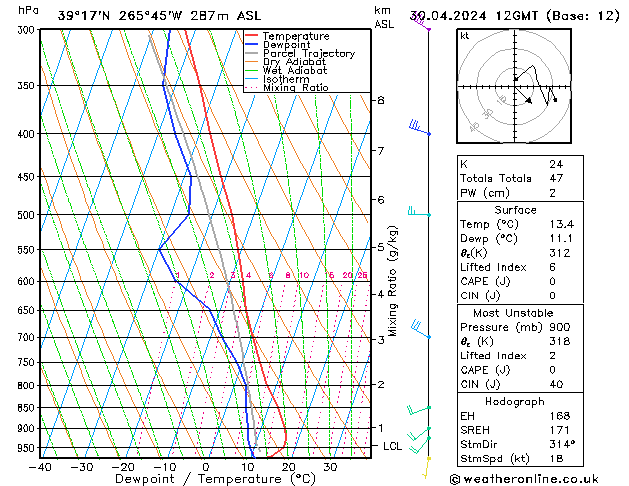 Model temps GFS wto. 30.04.2024 12 UTC