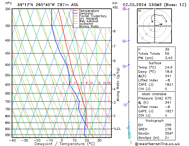 Model temps GFS Th 02.05.2024 03 UTC