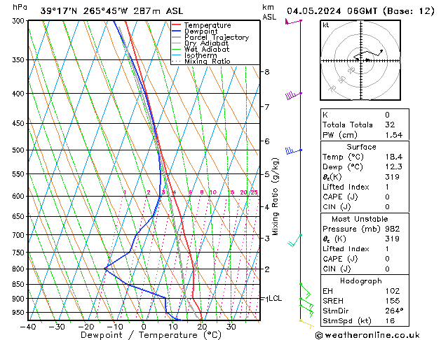 Model temps GFS Sa 04.05.2024 06 UTC