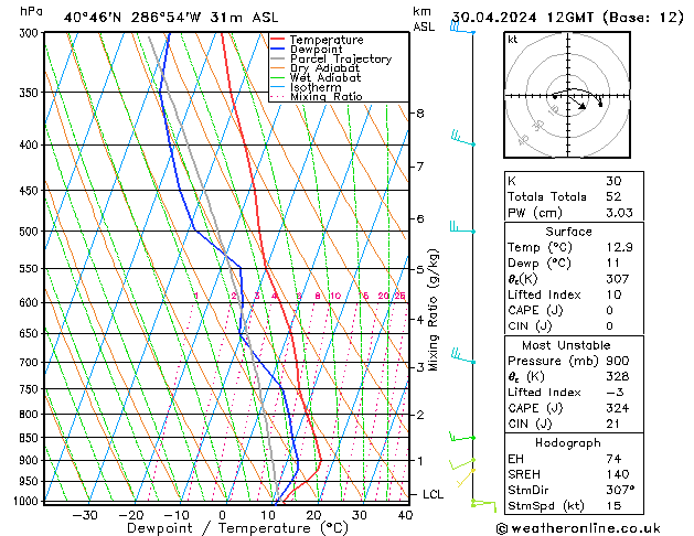 Model temps GFS Tu 30.04.2024 12 UTC